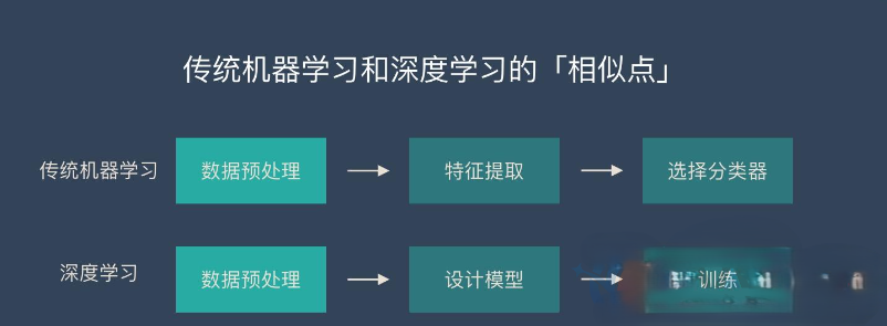 嵌入式工控机在机器深度学习中的解决方案