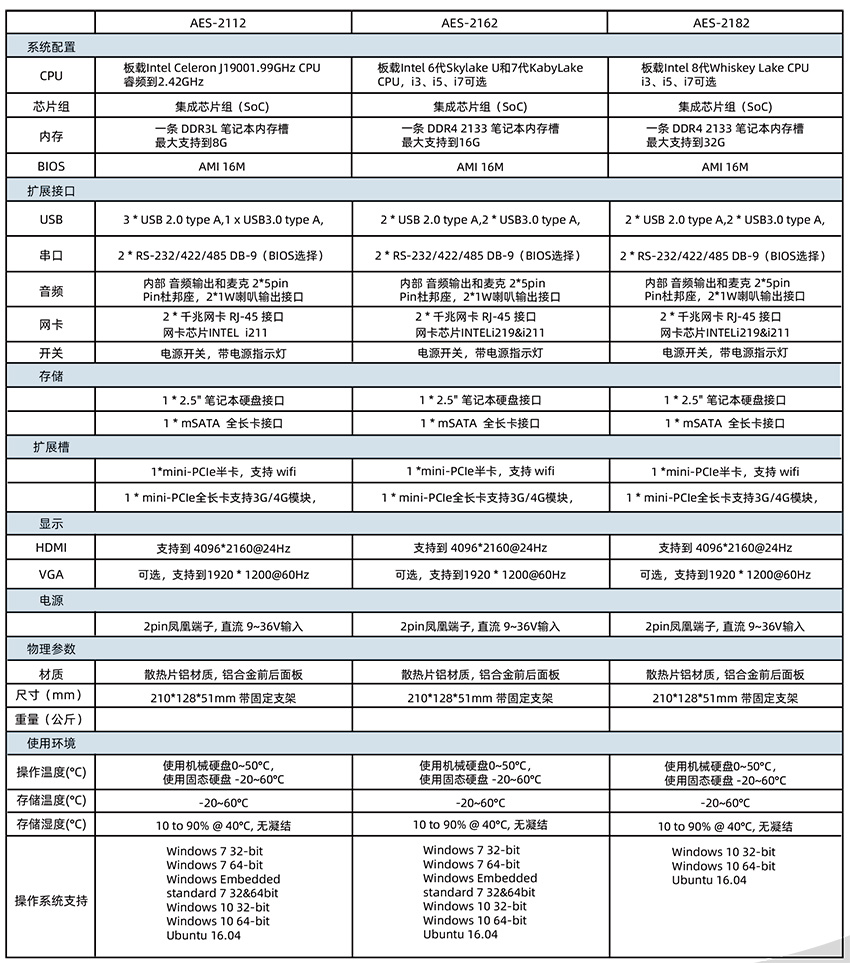 AES-21X2(图1) KES-21X2(图1)